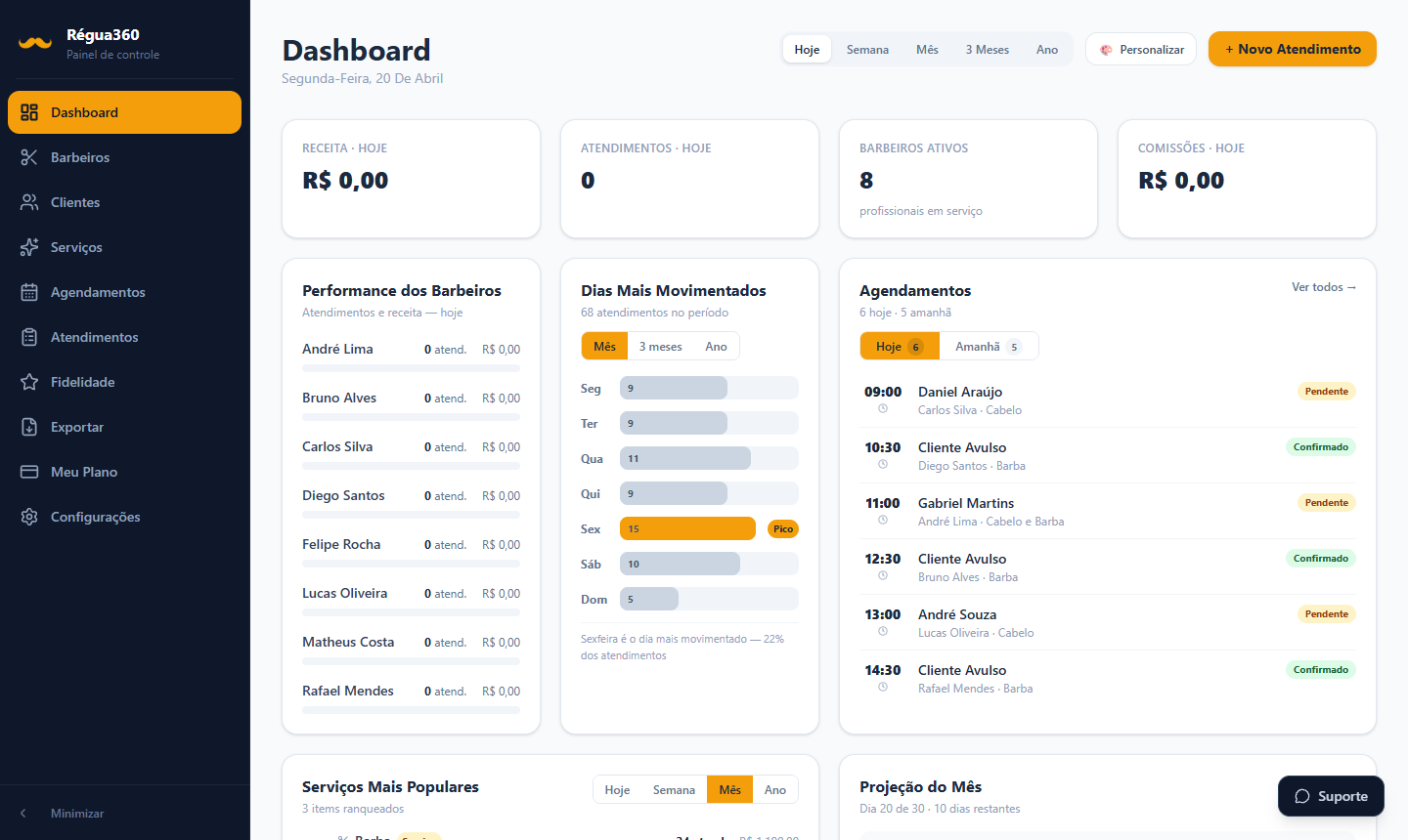 Dashboard Régua360